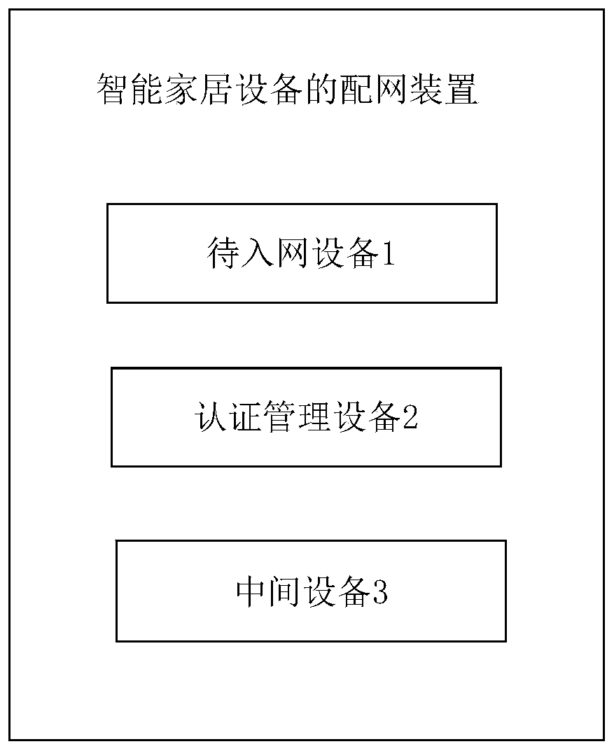 A network distribution method of smart home equipment and a smart home system