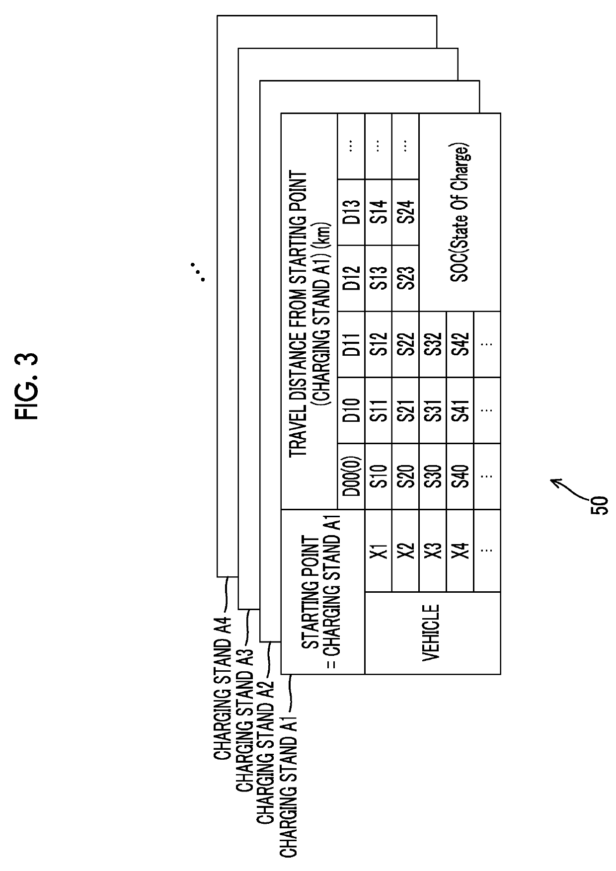 Charging control apparatus for vehicle and charging control method for the same