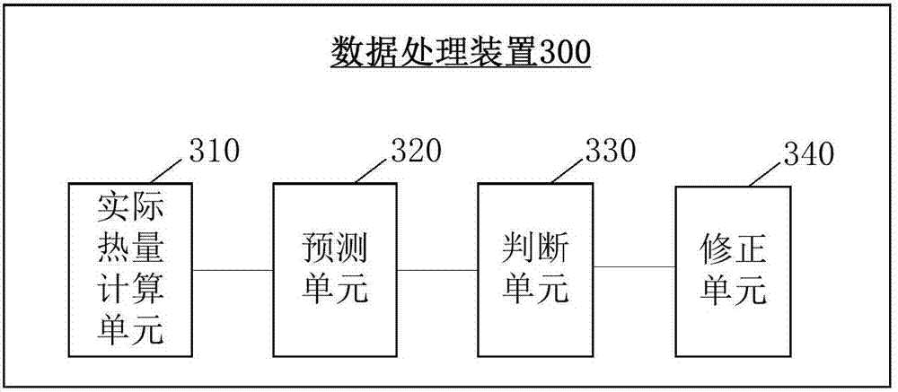 Data processing method and device, and body building robot