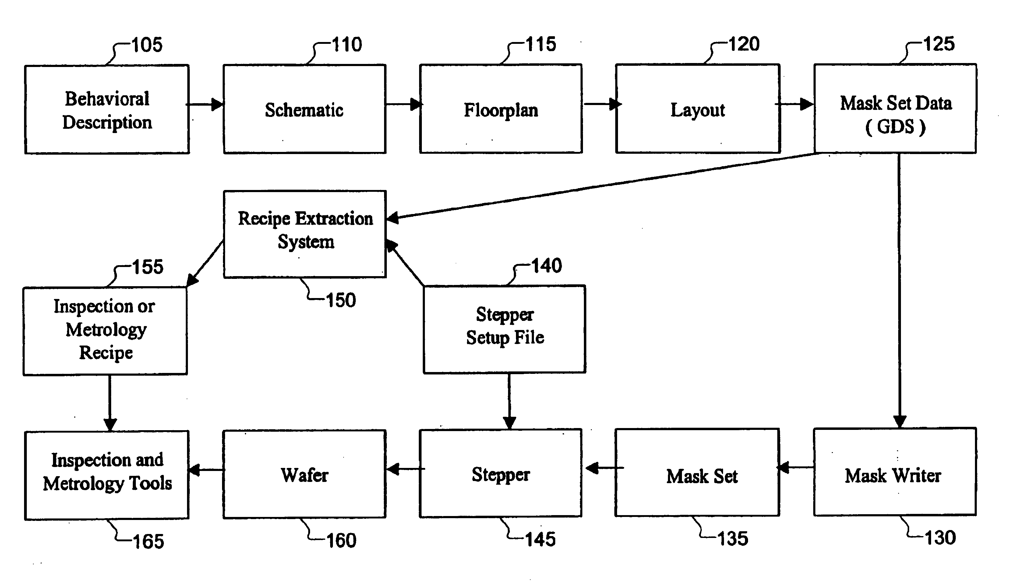 Design driven inspection or measurement for semiconductor using recipe