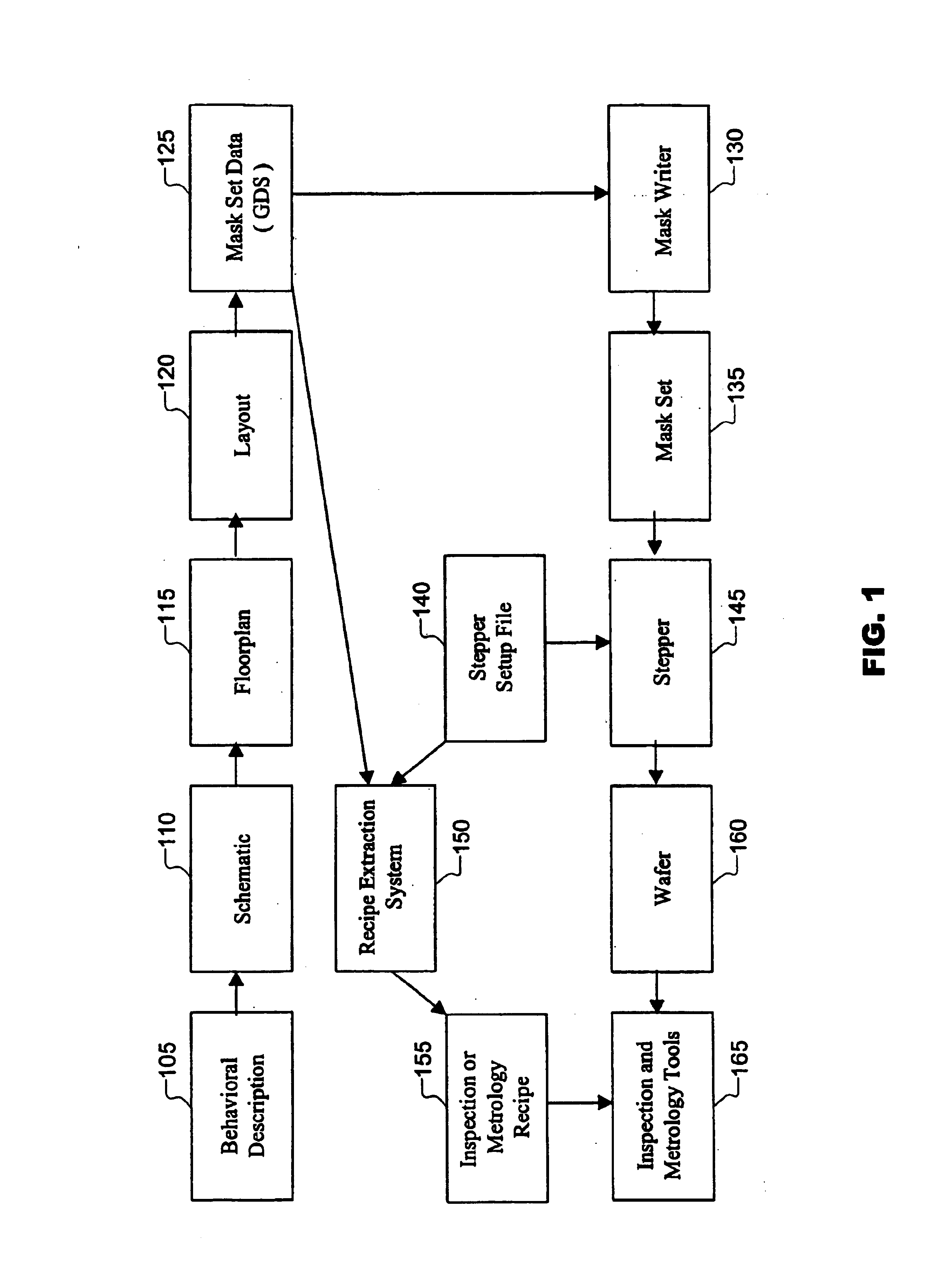 Design driven inspection or measurement for semiconductor using recipe