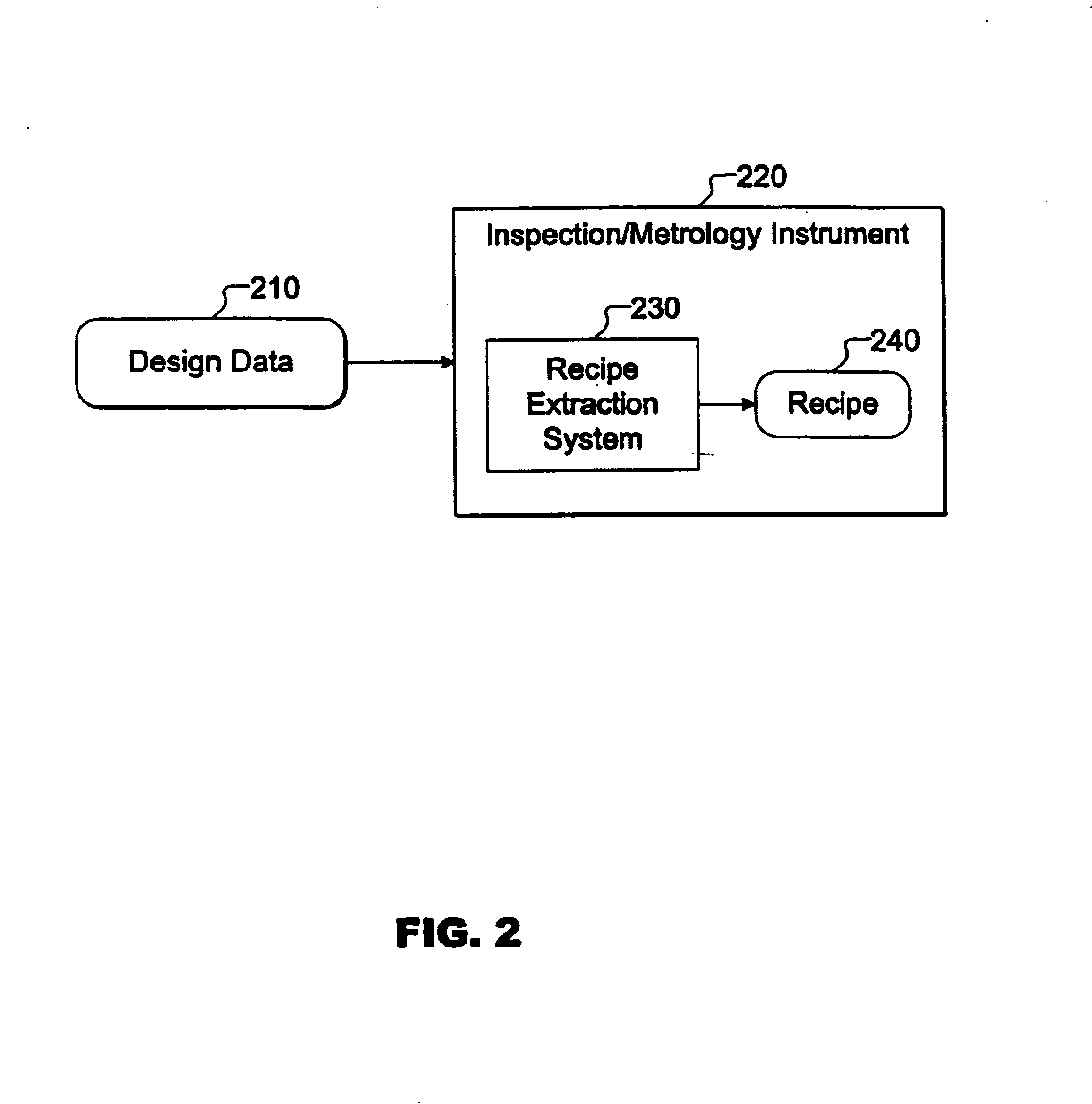 Design driven inspection or measurement for semiconductor using recipe