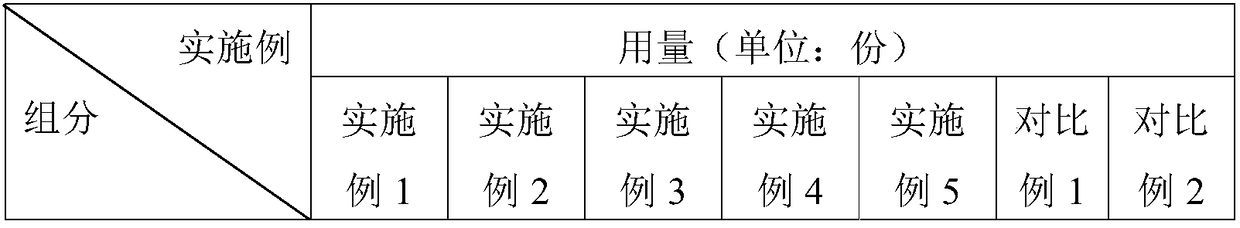 NBR-PVC (nitrile butadiene rubber-polyvinyl chloride) blended rubber-plastic alloy material, preparation method and application