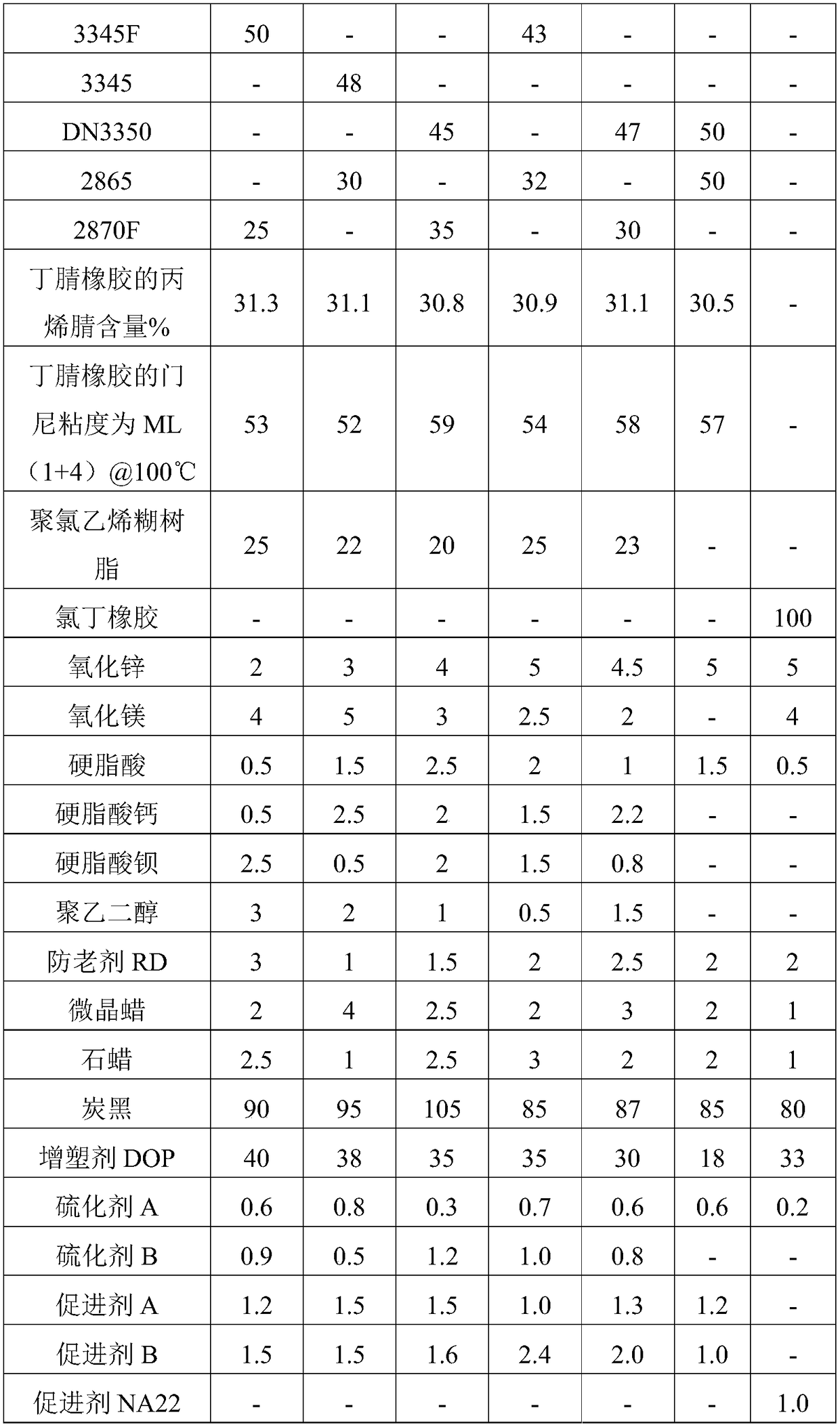 NBR-PVC (nitrile butadiene rubber-polyvinyl chloride) blended rubber-plastic alloy material, preparation method and application