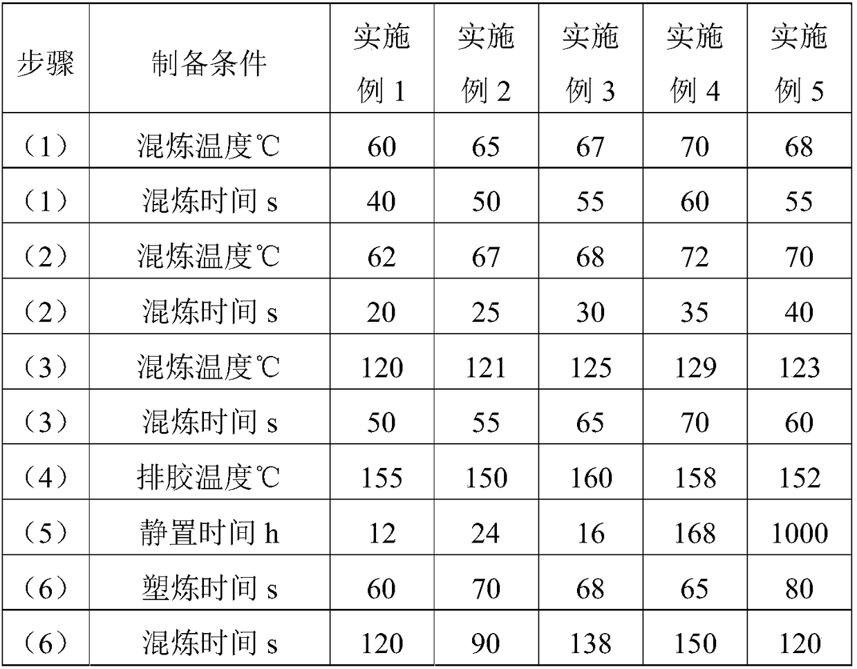 NBR-PVC (nitrile butadiene rubber-polyvinyl chloride) blended rubber-plastic alloy material, preparation method and application