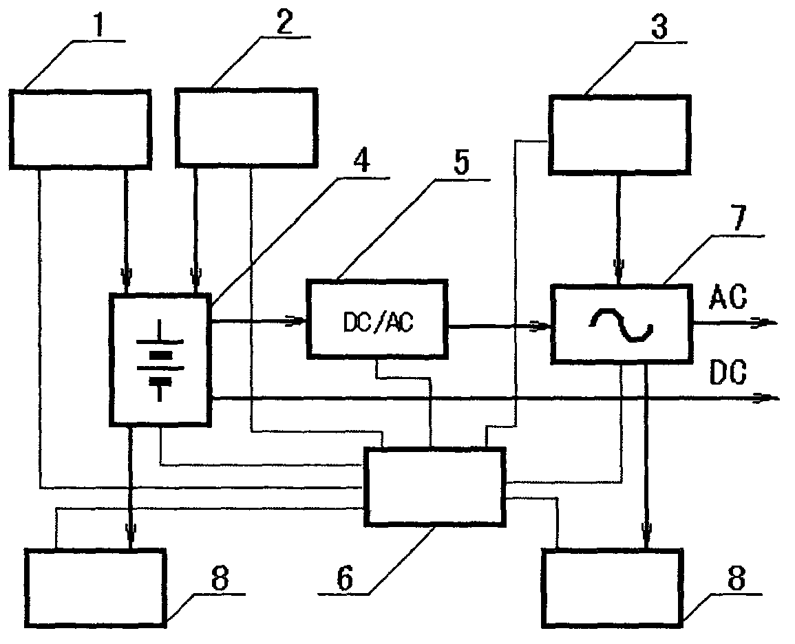 Wind-light-diesel complementary AC/DC intelligent micro-grid system