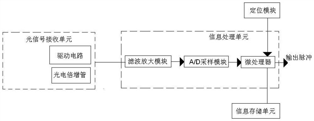 Method and system for electric spark identification of railway catenary based on ultraviolet light detection