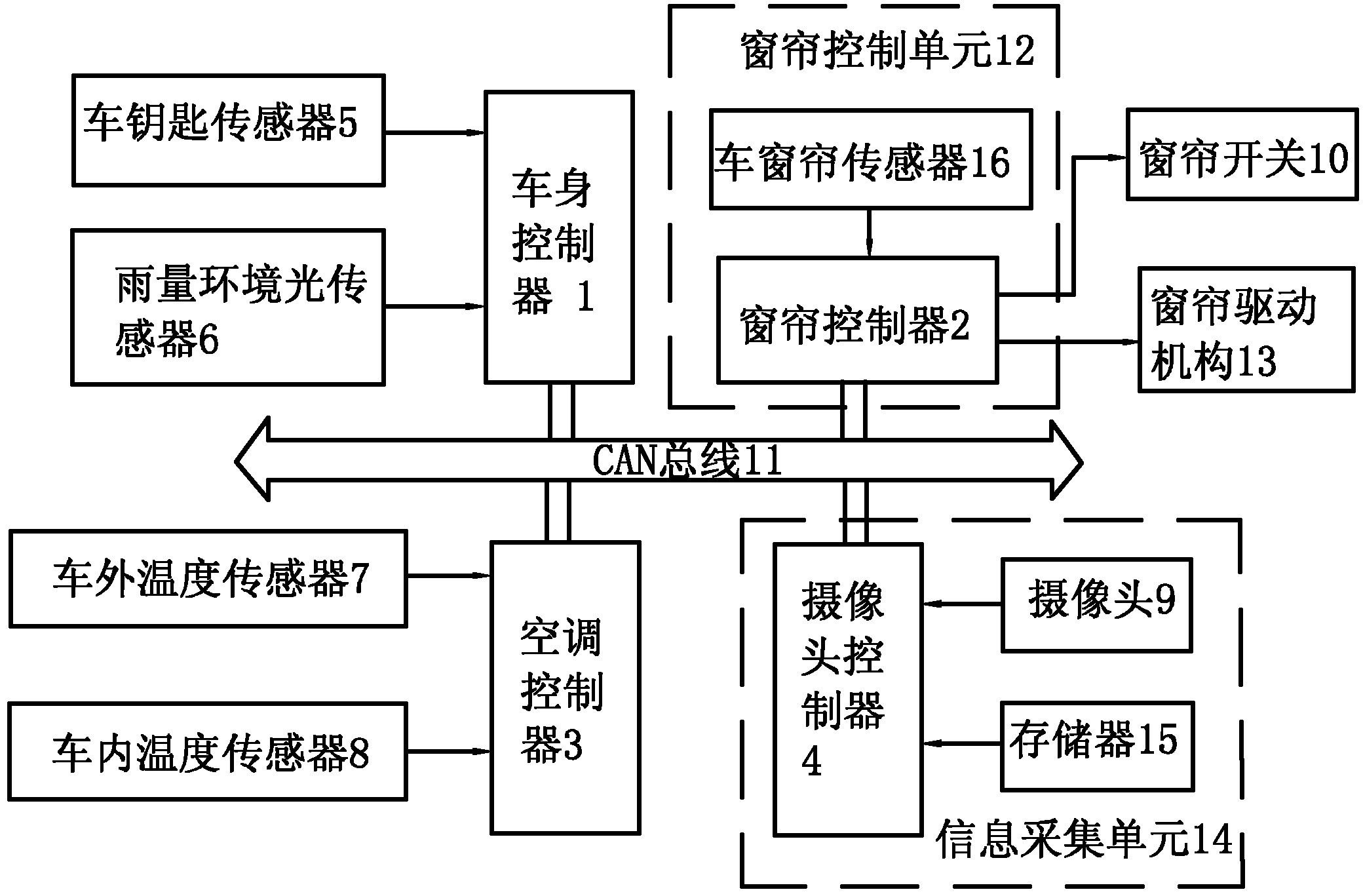 Intelligent electric control device for automobile curtain