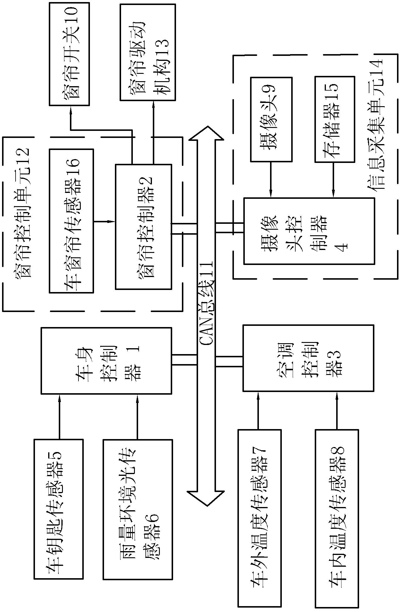 Intelligent electric control device for automobile curtain