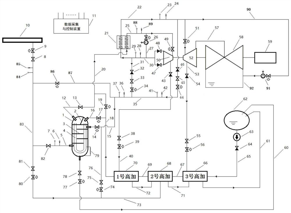 Steam extraction and heat supply regulation and control method for secondary heating steam turbine generator unit