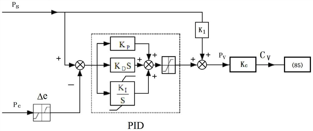 Steam extraction and heat supply regulation and control method for secondary heating steam turbine generator unit