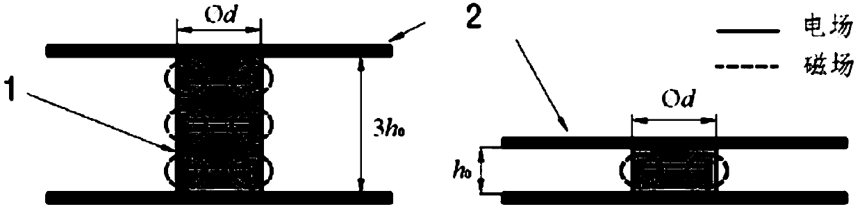 Superconducting material low-temperature microwave surface resistance testing device and method