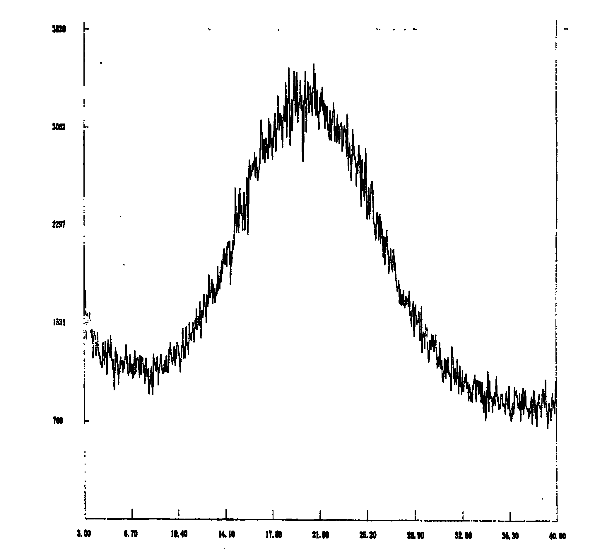 Method for preparing amorphous dexlansoprazole