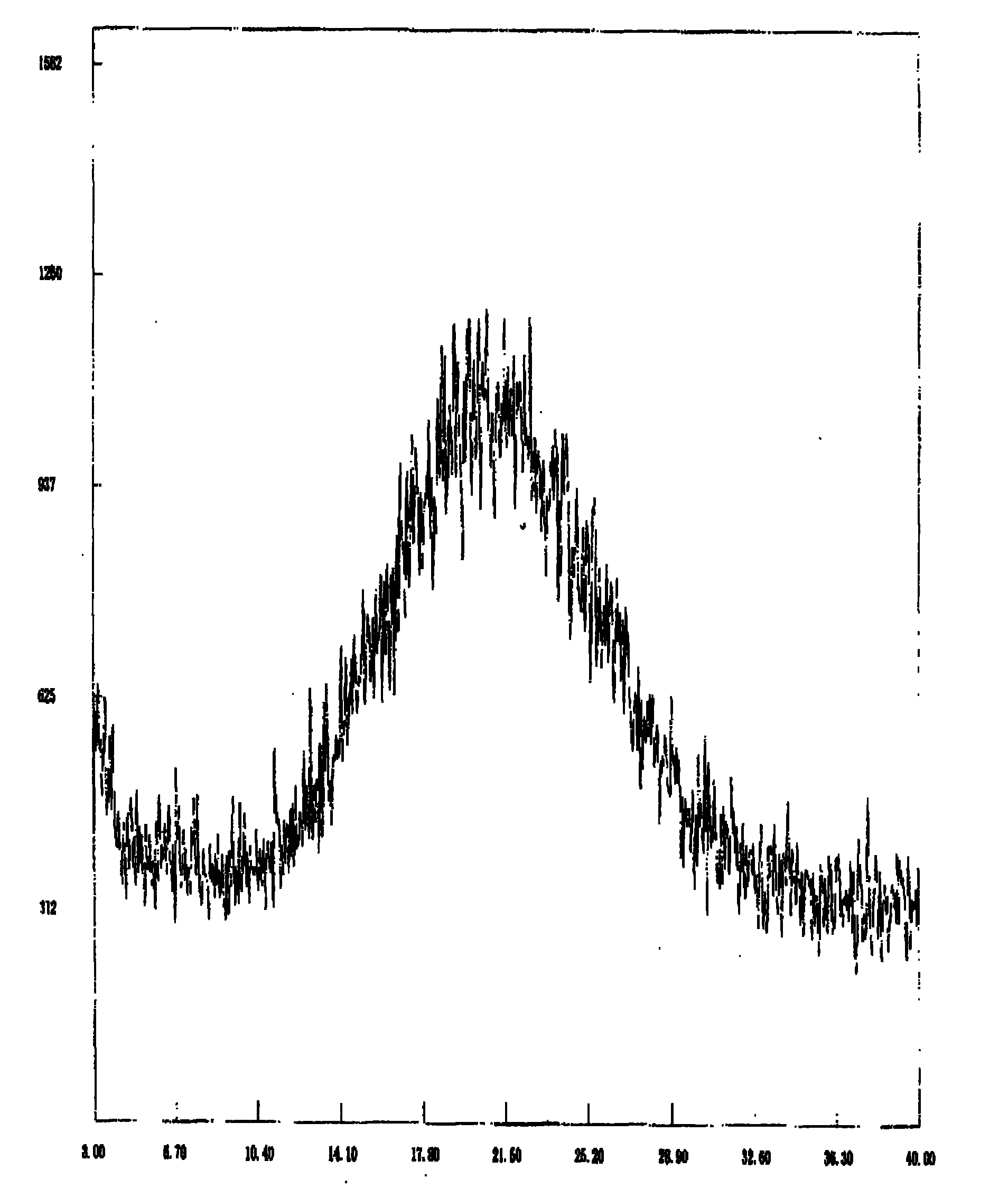 Method for preparing amorphous dexlansoprazole