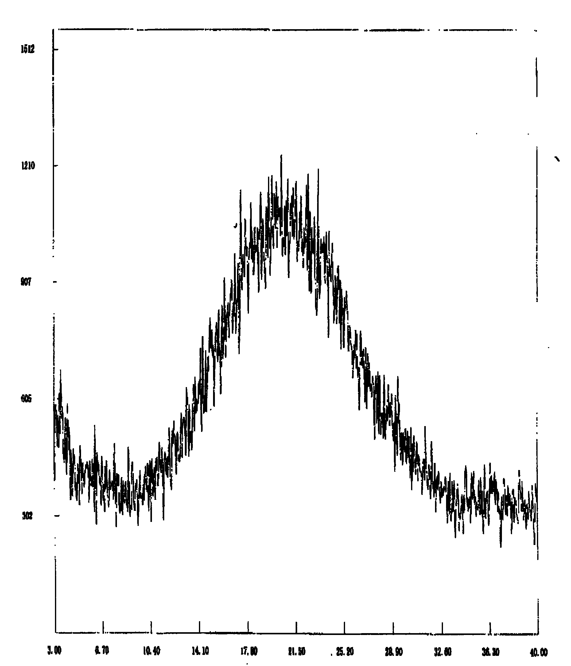 Method for preparing amorphous dexlansoprazole