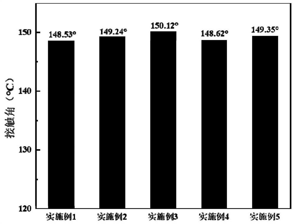 A kind of oil-water separation membrane based on oxime urethane bond, preparation method and application thereof