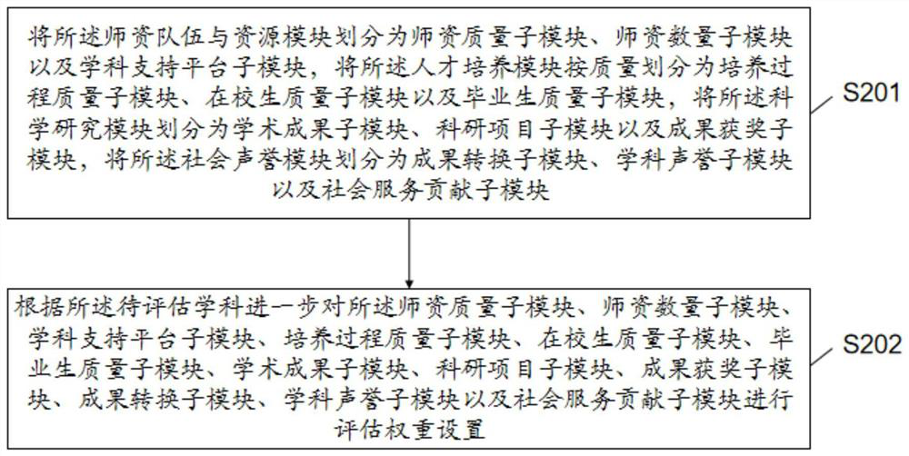 University subject assessment method and system