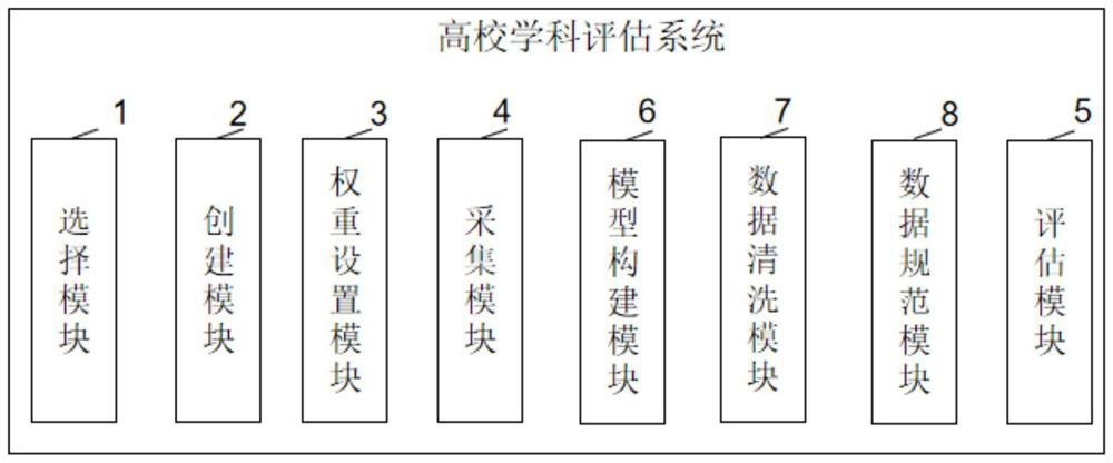 University subject assessment method and system