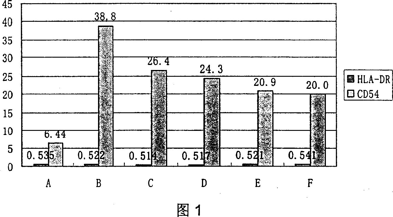 Eye drop and its preparing method and use