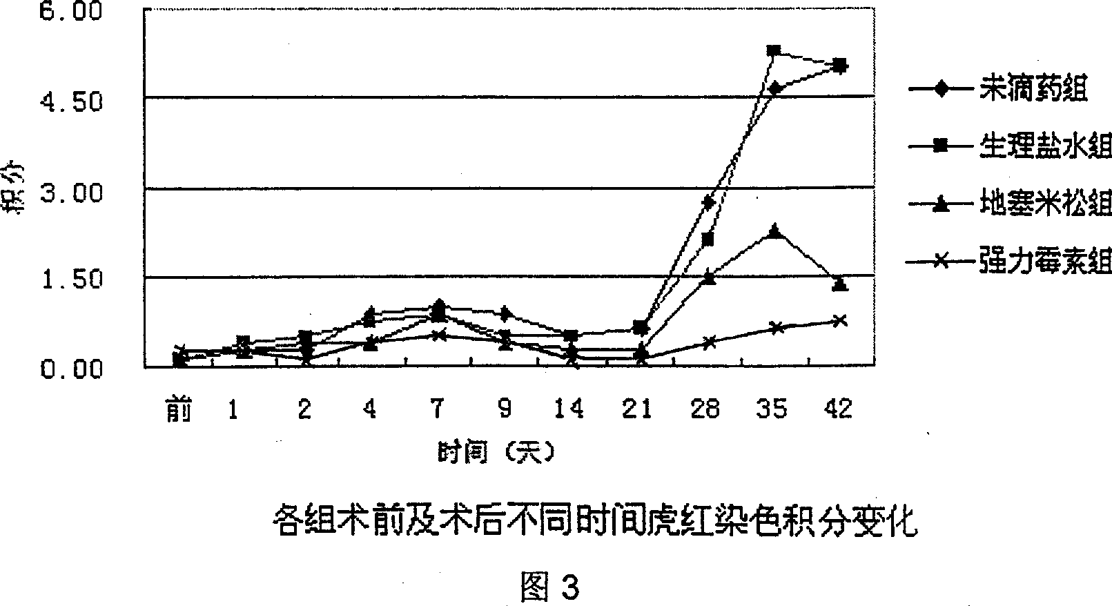 Eye drop and its preparing method and use