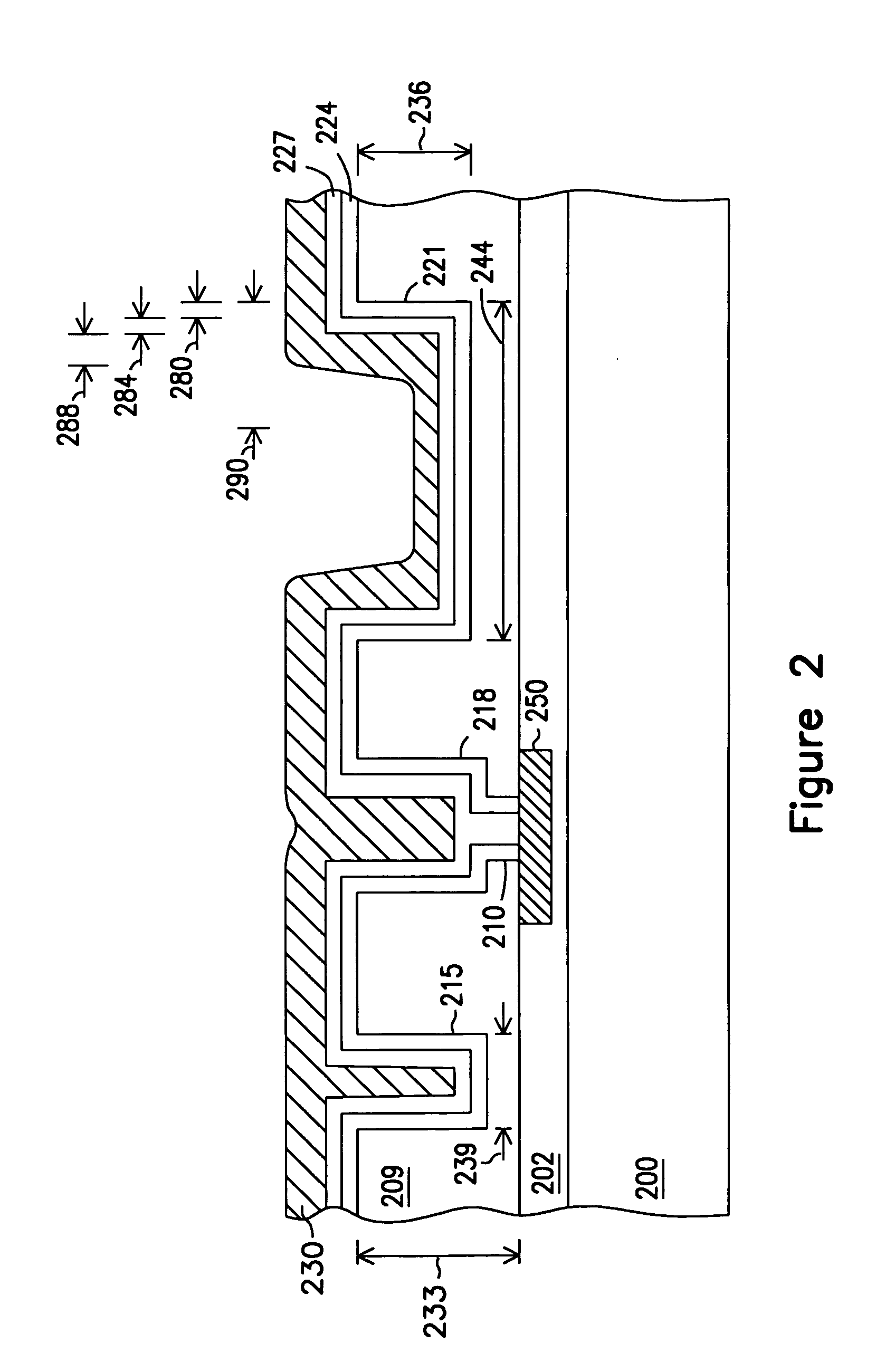 Local multilayered metallization