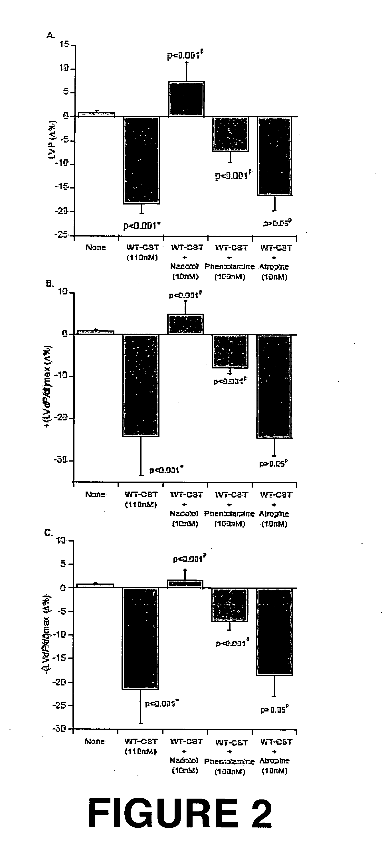 Catestatin (CST) and its variants for treatment of cardiovascular and metabolic disorders