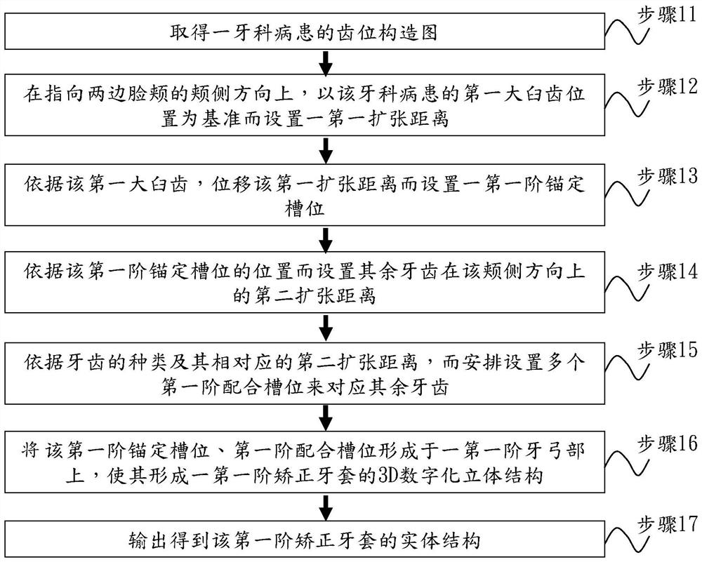 Orthodontic kit and manufacturing method thereof