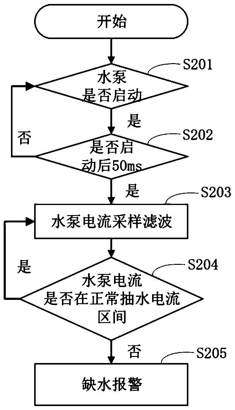 Food processor and water deficiency detection method thereof