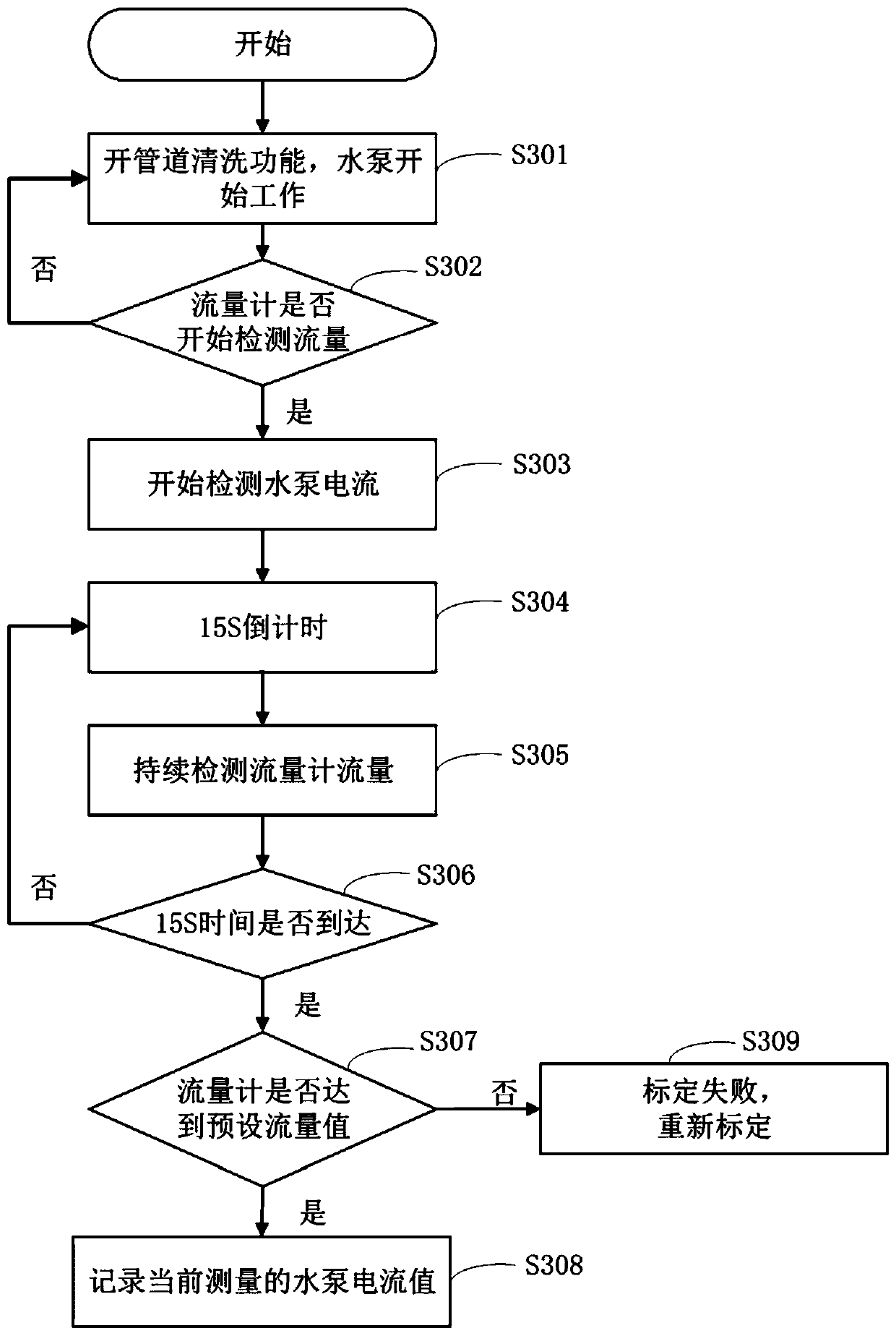 Food processor and water deficiency detection method thereof