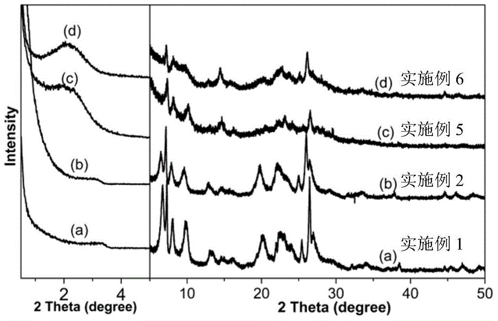 Lamellar catalyst containing mesoporous titanium-silicate molecular sieves and preparation method and application of lamellar catalyst