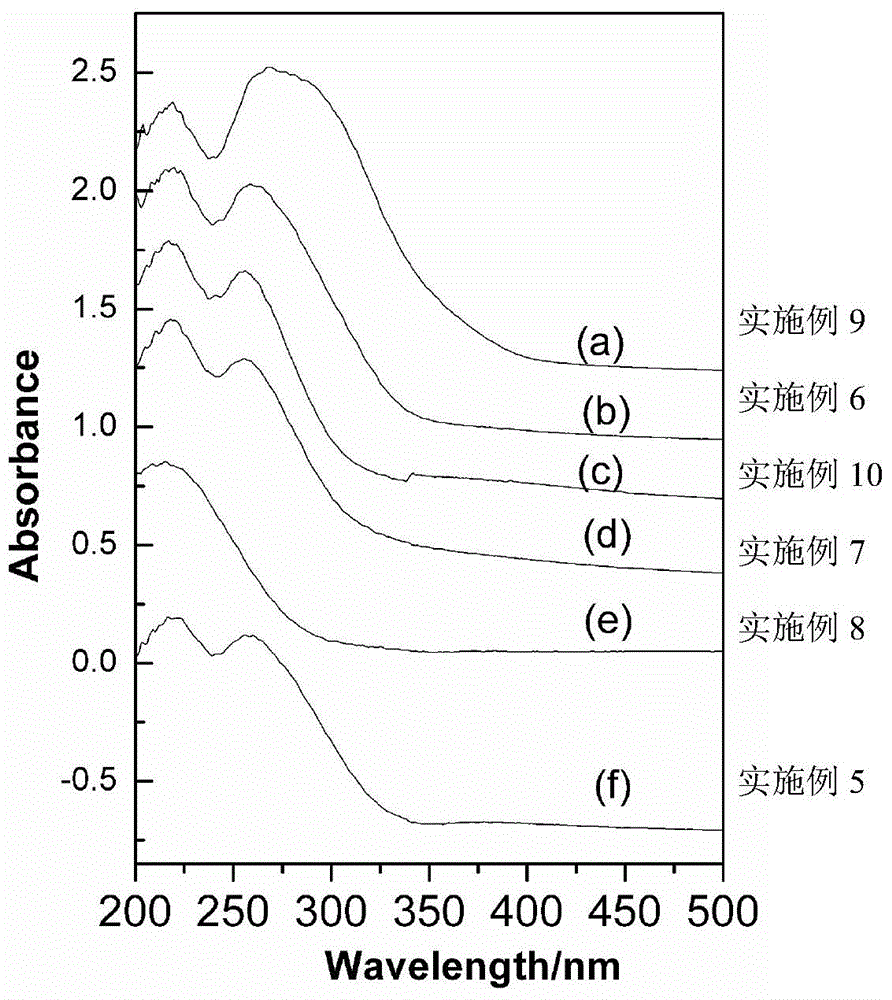 Lamellar catalyst containing mesoporous titanium-silicate molecular sieves and preparation method and application of lamellar catalyst