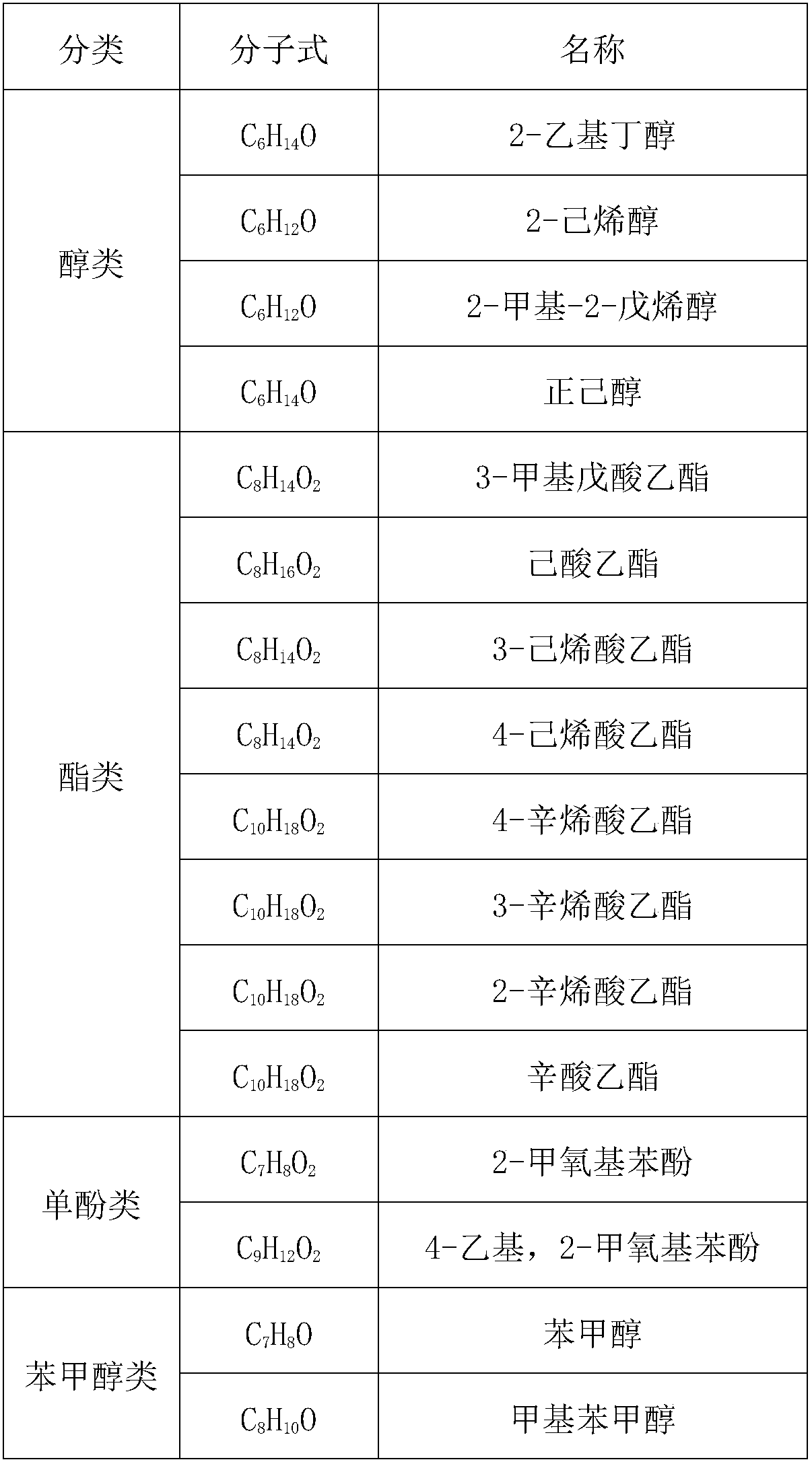 Application of mo-based catalyst loaded by unreduced or partially reduced polymetallic oxide in preparation of organic chemical product with lignin