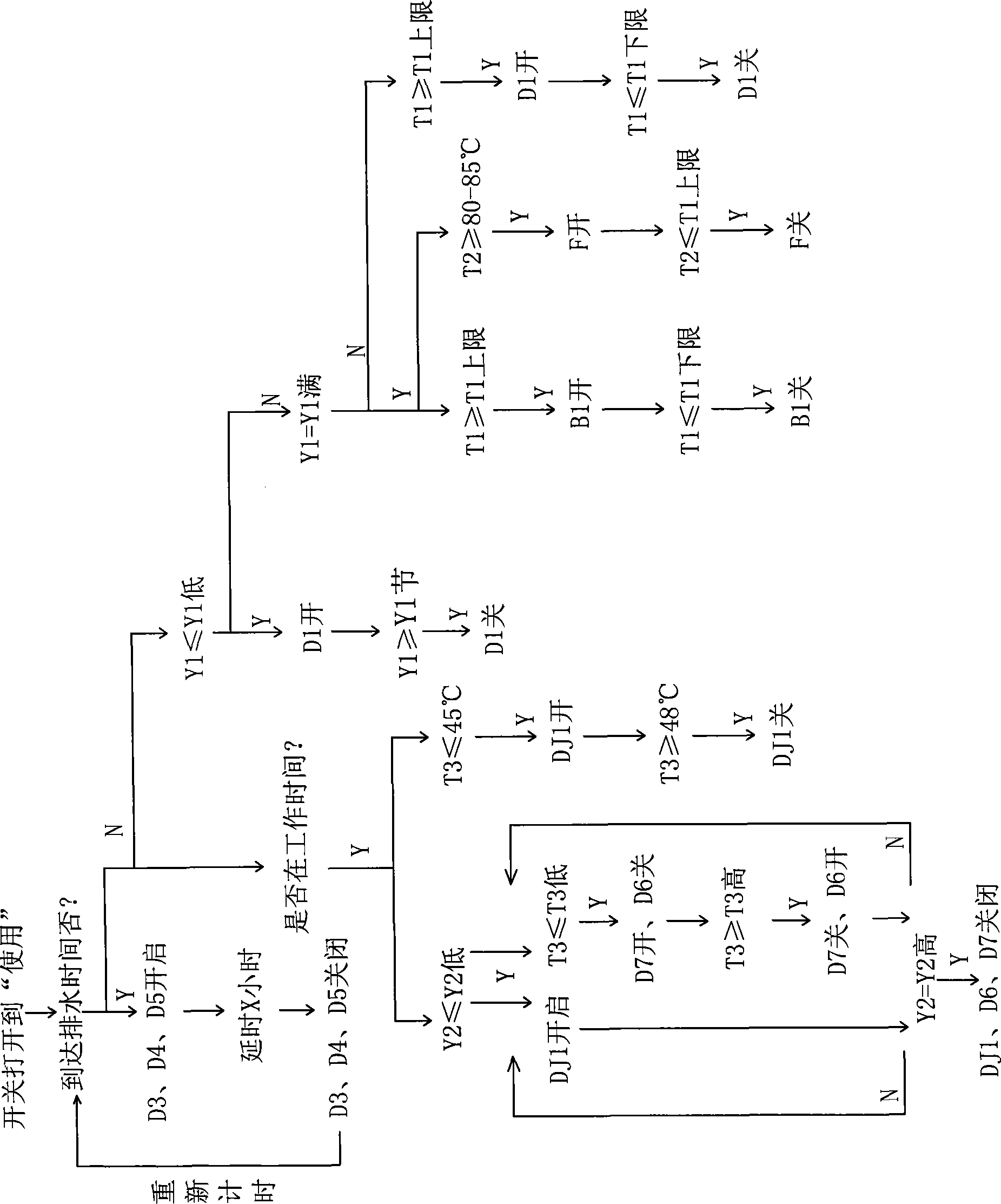 Solar potable water preparation system and method for preparing potable water by using solar potable water preparation system