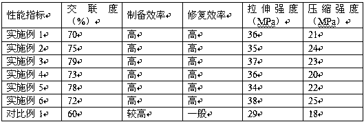 A kind of cable material containing composite gel with self-repairing function and its preparation method