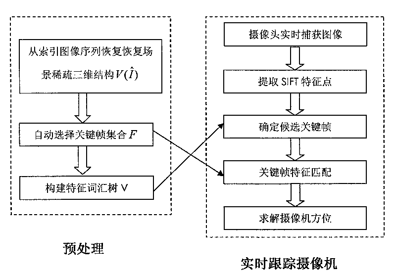 Real-time video camera tracking method based on key frames