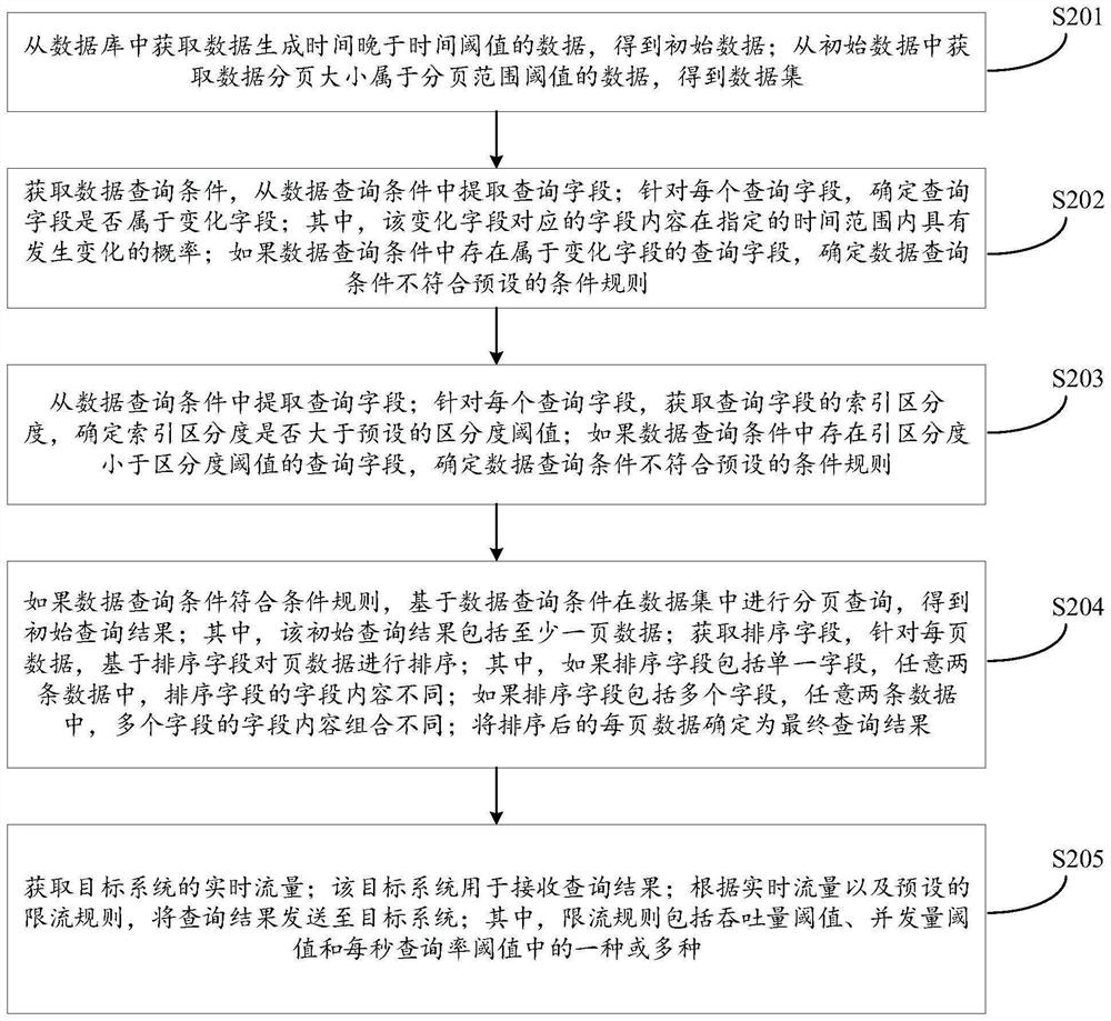 Data paging query method and device, equipment and storage medium