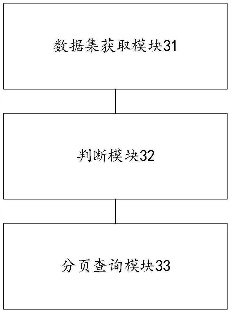 Data paging query method and device, equipment and storage medium