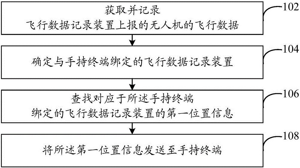 Unmanned plane monitoring method and system