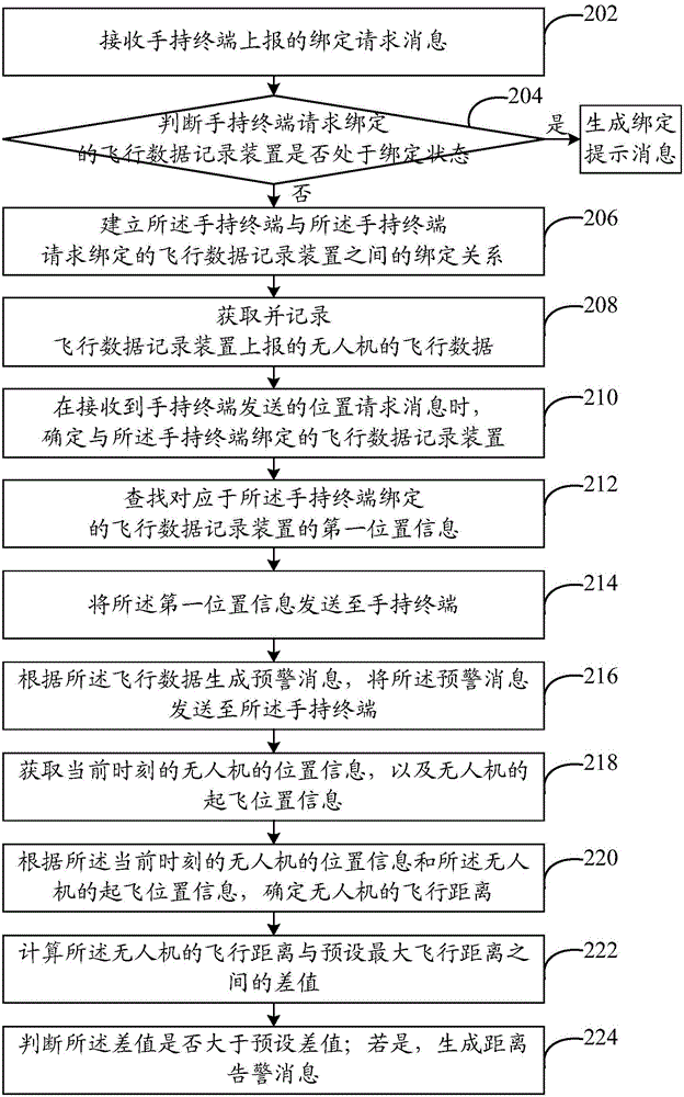 Unmanned plane monitoring method and system