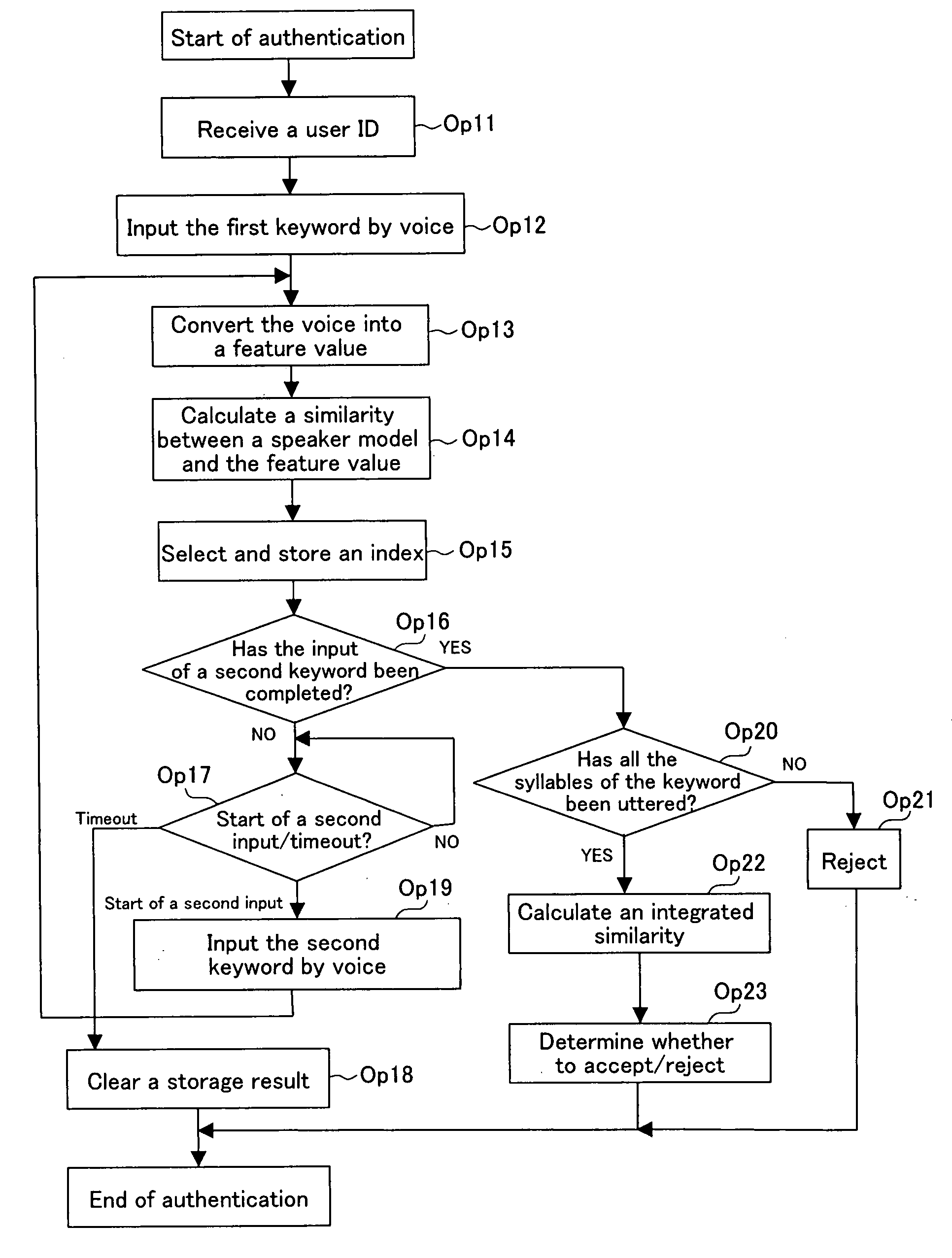 Voice authentication system