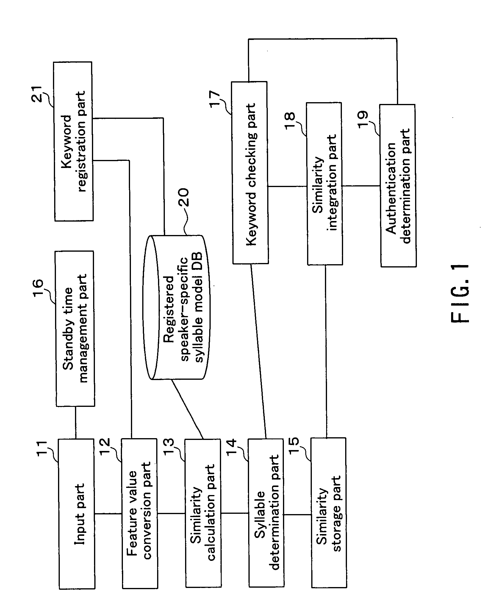 Voice authentication system