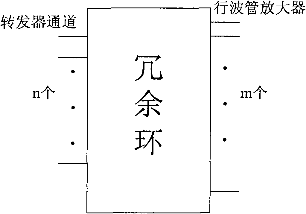 Method for determining switch network