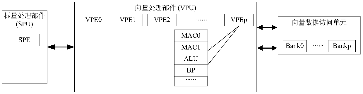 Triangular matrix multiplication vectorization method of vector processor