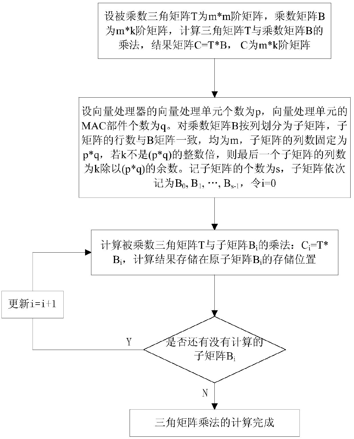 Triangular matrix multiplication vectorization method of vector processor