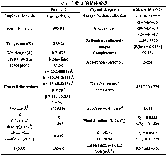 Method for synthesizing sulfonyl-substituted pyran type compound