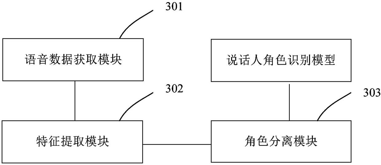 Speaker's role separation method and system in trial scene