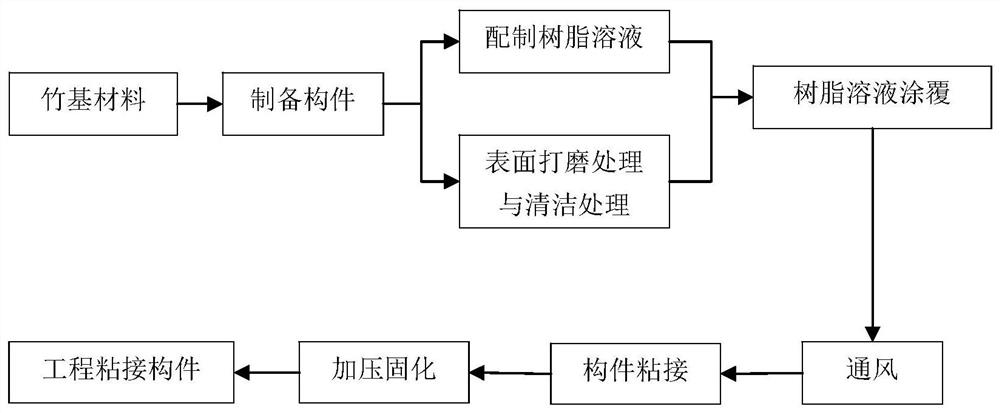 Surface treatment method for enhancing adhesive property of epoxy resin adhesive-bonded joint