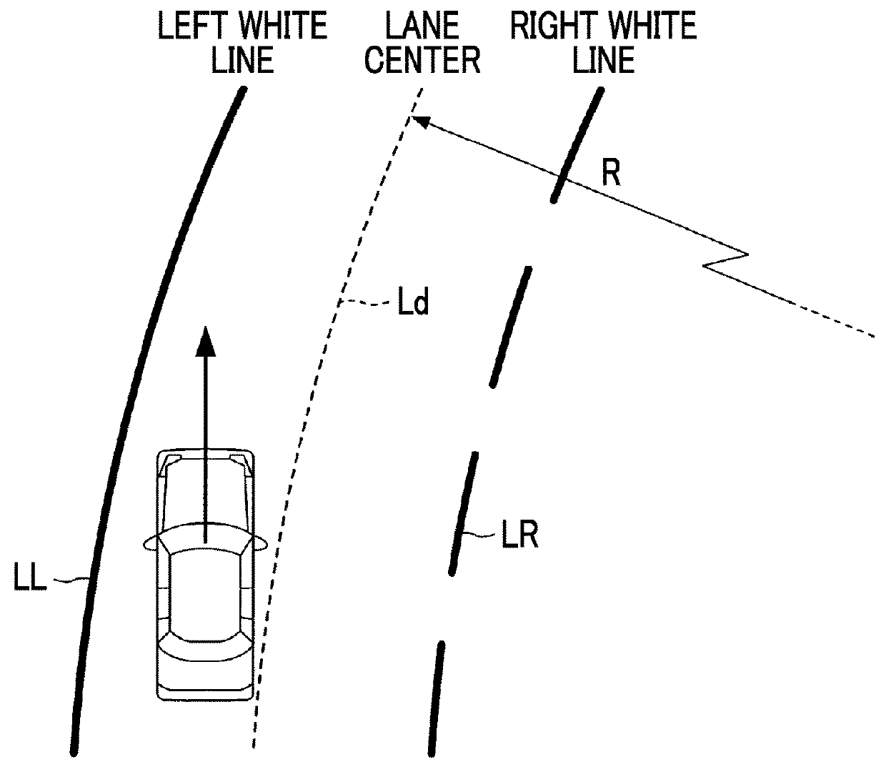 Driving assistance device