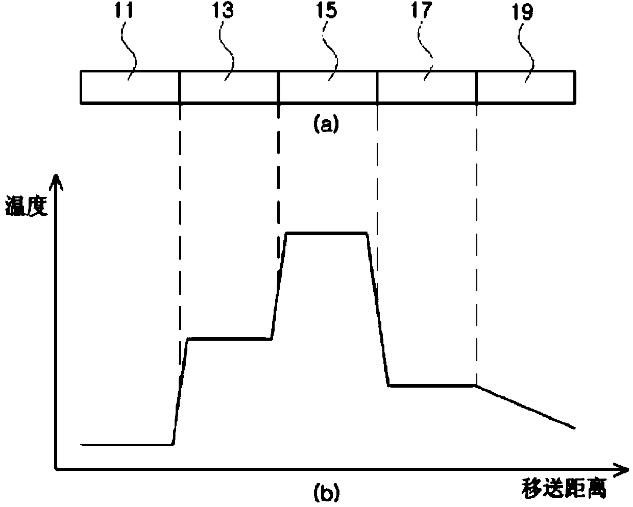 In-line heat treatment device