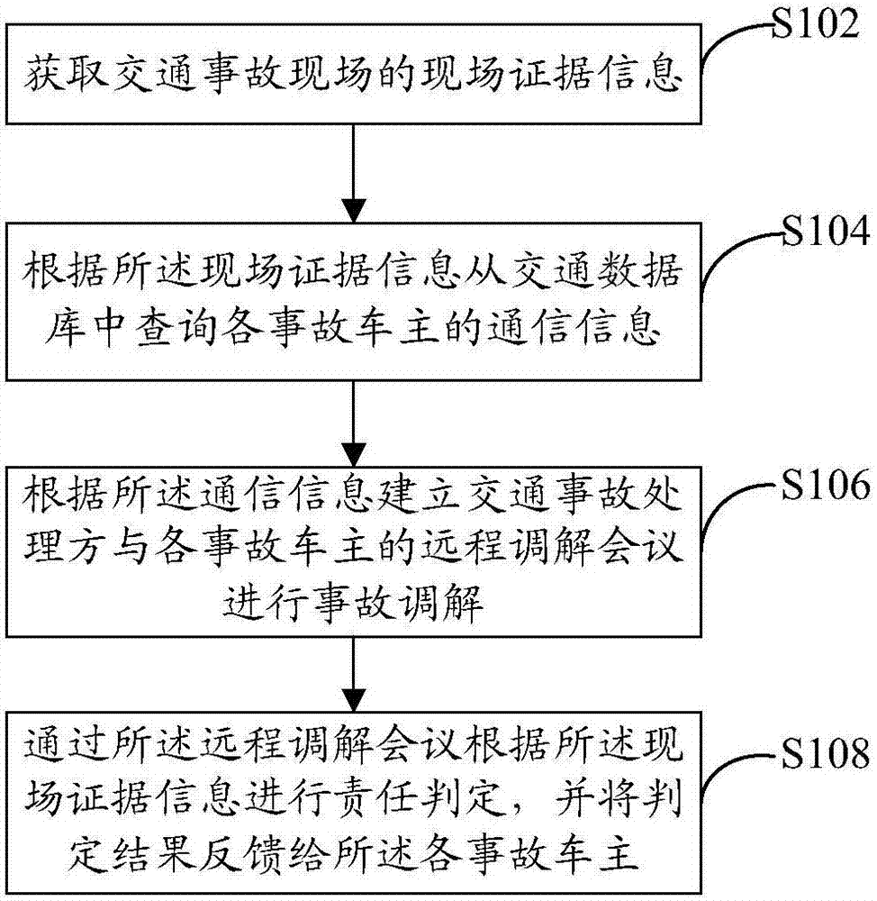 Intelligent traffic management method and system